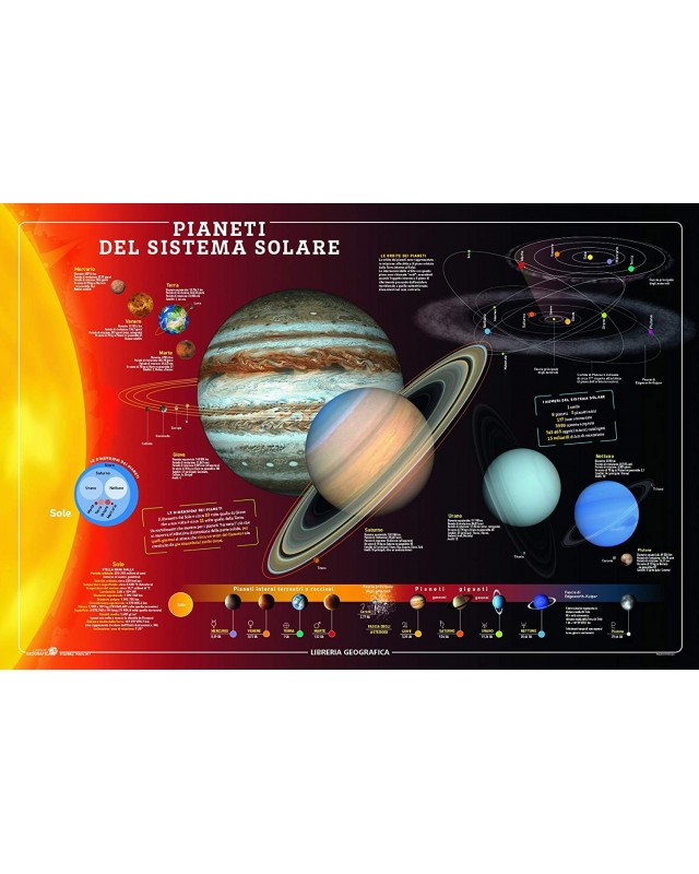 Pianeti del Sistema Solare - Poster