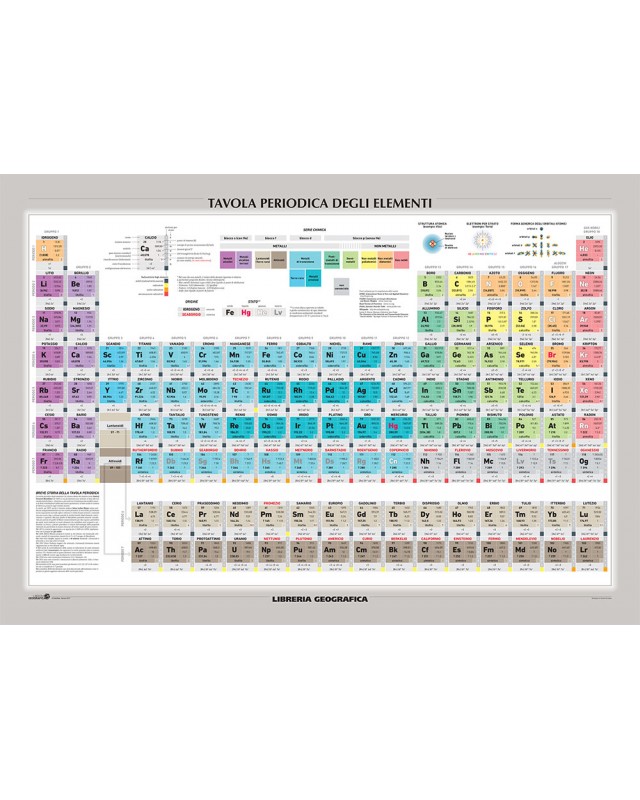 La tavola periodica degli elementi inventati - Frizzifrizzi
