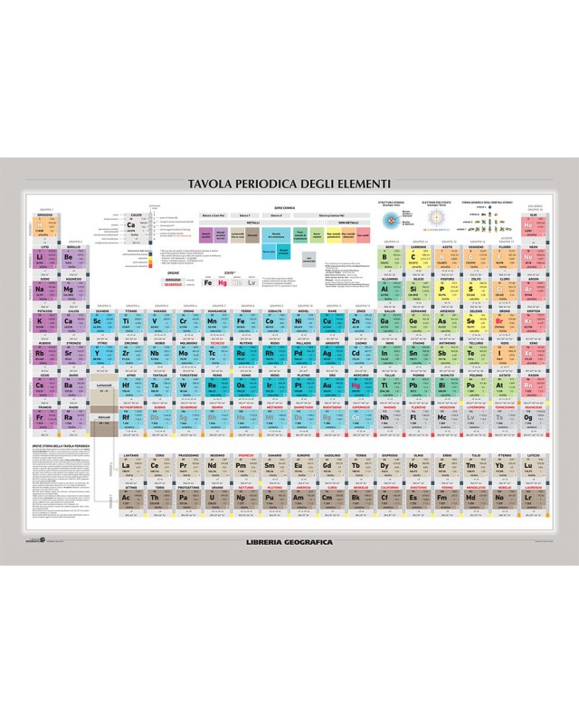 Tavola Periodica degli Elementi - Carta murale