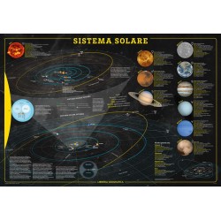 Sistema Solare