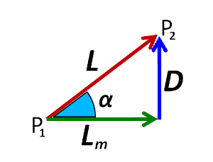 Schema distanza tra due punti