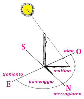 Meridiana