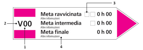 Segnavia indicatore di direzione