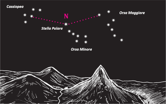 Orientarsi con le stelle emisfero nord