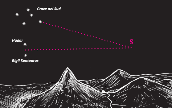 Orientarsi con le stelle emisfero sud